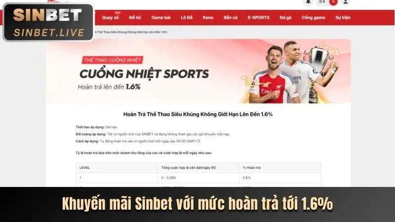 Ưu đãi và khuyến mãi vin777vin code
